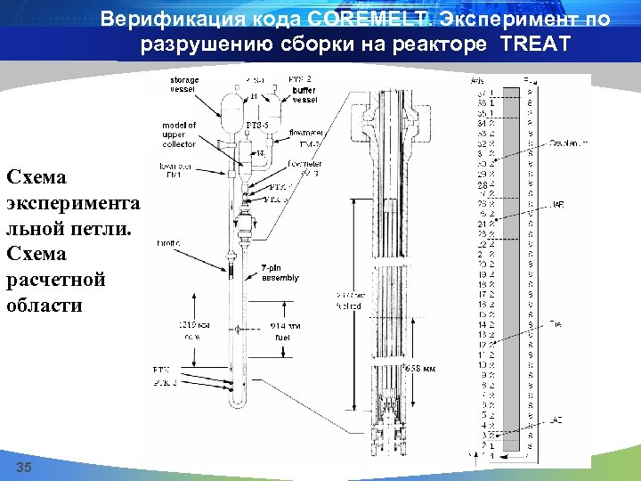 Верификация кода COREMELT. Эксперимент по разрушению сборки на реакторе TREAT Схема эксперимента льной петли.