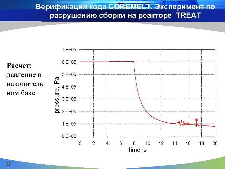 Верификация кода COREMELT. Эксперимент по разрушению сборки на реакторе TREAT Расчет: давление в накопитель