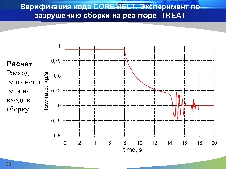 Верификация кода COREMELT. Эксперимент по разрушению сборки на реакторе TREAT Расчет: Расход теплоноси теля