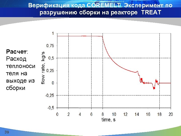 Верификация кода COREMELT. Эксперимент по разрушению сборки на реакторе TREAT Расчет: Расход теплоноси теля