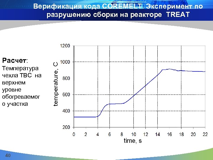 Верификация кода COREMELT. Эксперимент по разрушению сборки на реакторе TREAT Расчет: Температура чехла ТВС