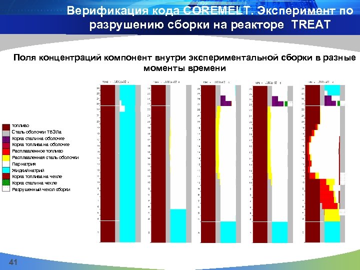 Верификация кода COREMELT. Эксперимент по разрушению сборки на реакторе TREAT Поля концентраций компонент внутри