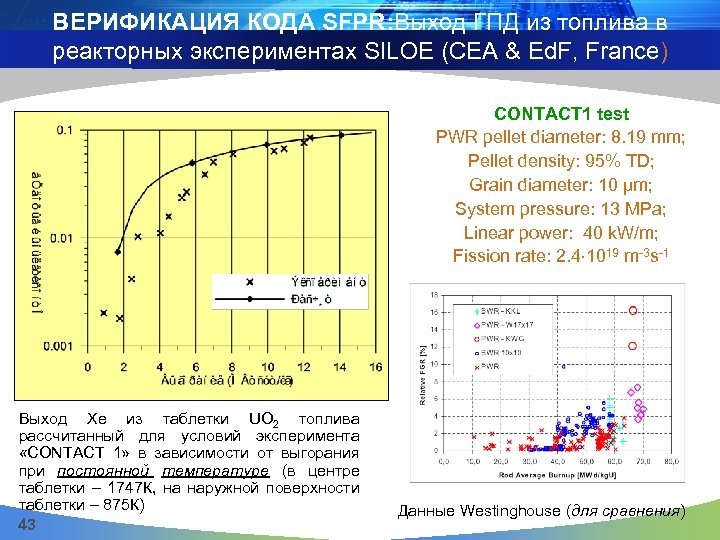 ВЕРИФИКАЦИЯ КОДА SFPR: Выход ГПД из топлива в реакторных экспериментах SILOE (CEA & Ed.