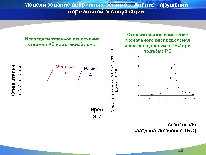 Моделирование аварийных режимов. Анализ нарушений нормальной эксплуатации Мощност ь Расхо д Врем я, с