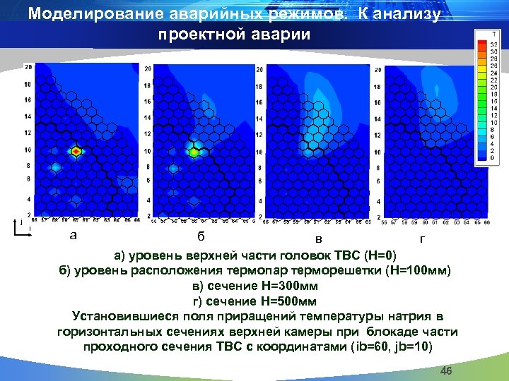 Моделирование аварийных режимов. К анализу проектной аварии j i а б в г а)