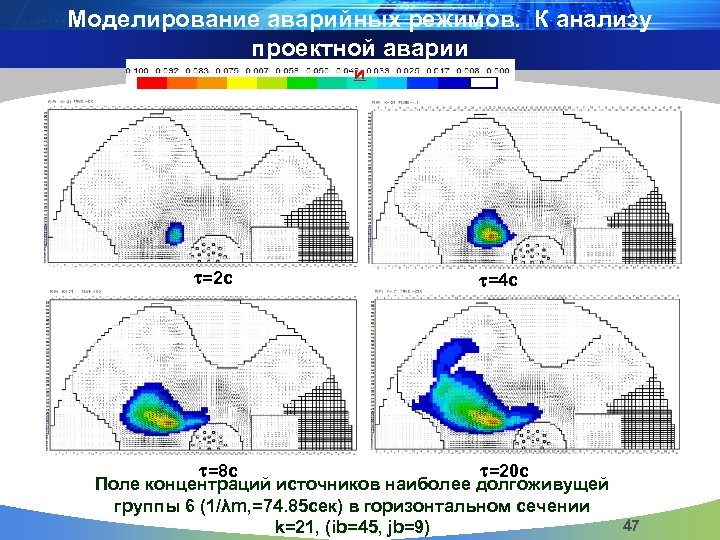 Моделирование аварийных режимов. К анализу проектной аварии и =2 с =4 с =20 с