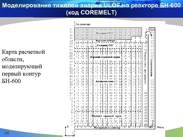 Моделирование тяжелой аварии ULOF на реакторе БН-600 (код COREMELT) Карта расчетной области, моделирующей первый