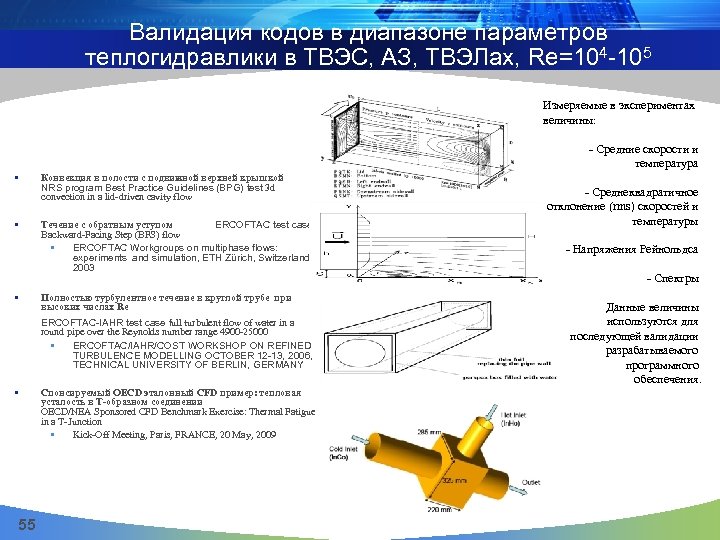 Валидация кодов в диапазоне параметров теплогидравлики в ТВЭС, АЗ, ТВЭЛах, Re=104 -105 Измеряемые в