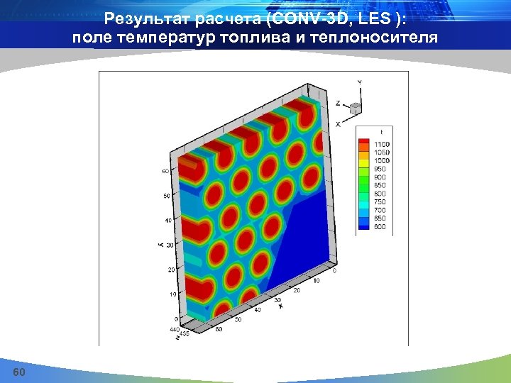 Результат расчета (CONV-3 D, LES ): поле температур топлива и теплоносителя 60 