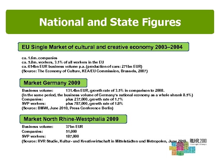 National and State Figures EU Single Market of cultural and creative economy 2003– 2004