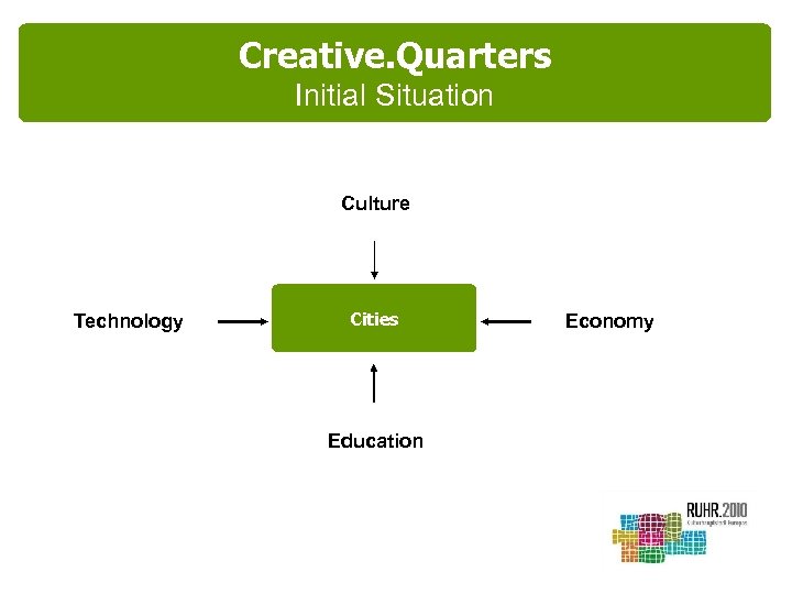 Creative. Quarters Initial Situation Culture Technology Cities Education Economy 