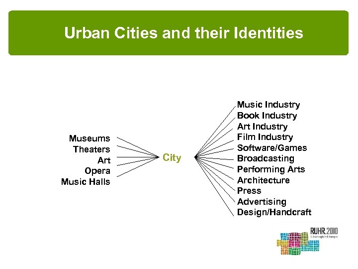 Urban Cities and their Identities Museums Theaters Art Opera Music Halls City Music Industry