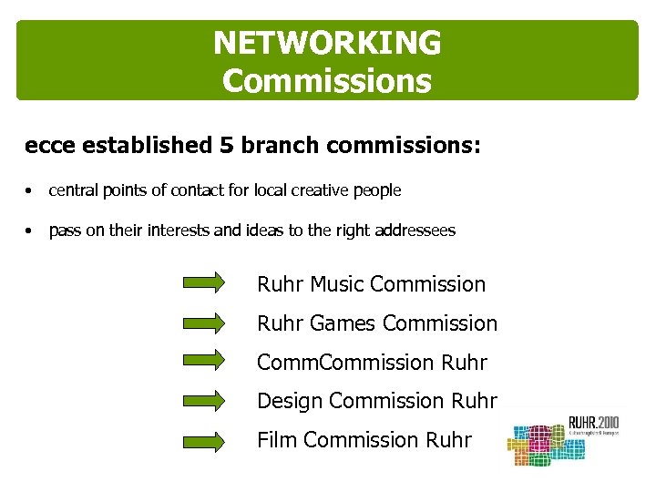 NETWORKING Commissions ecce established 5 branch commissions: • central points of contact for local