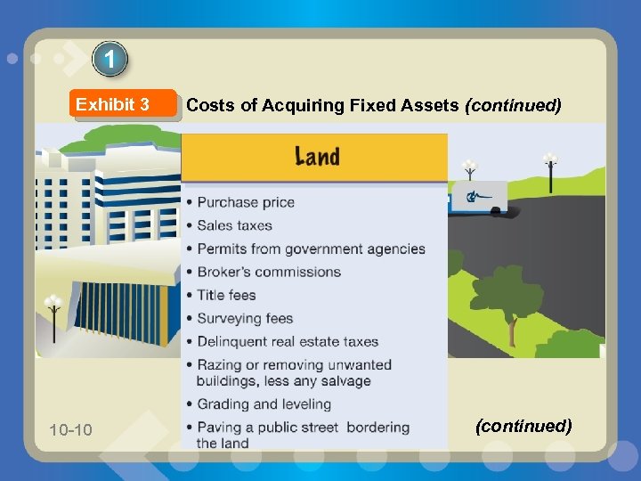 1 Exhibit 3 10 -10 Costs of Acquiring Fixed Assets (continued) 