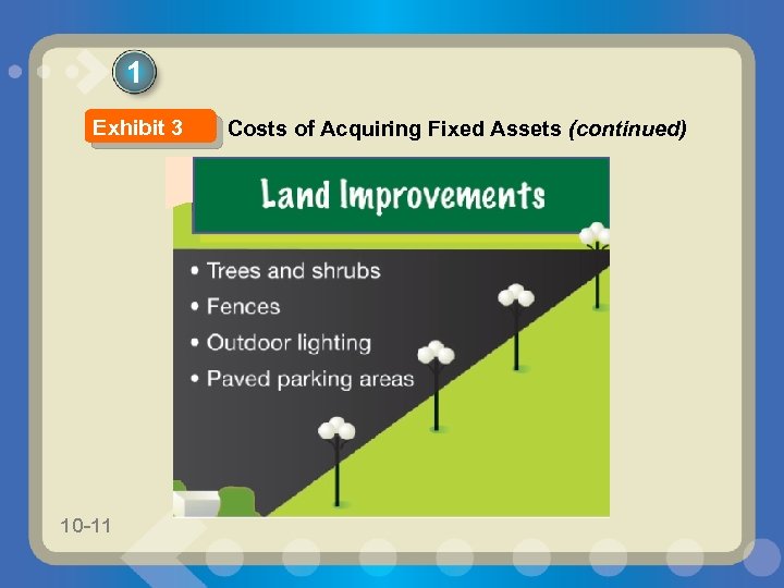 1 Exhibit 3 10 -11 Costs of Acquiring Fixed Assets (continued) 