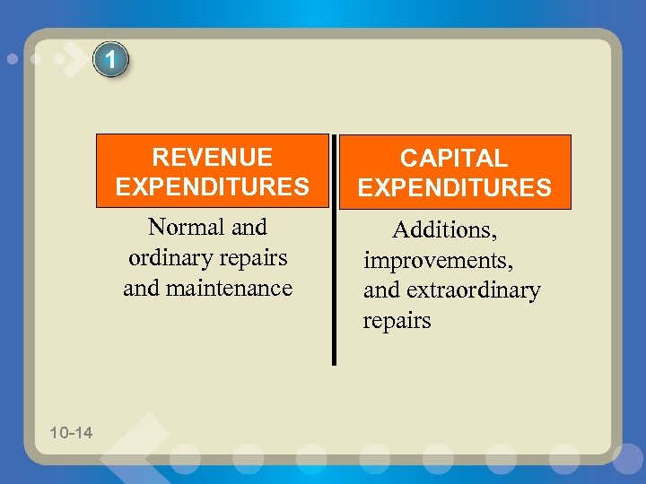 1 REVENUE EXPENDITURES Normal and ordinary repairs and maintenance 10 -14 CAPITAL EXPENDITURES Additions,