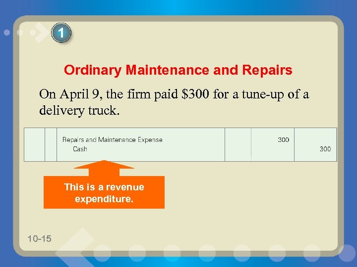 1 Ordinary Maintenance and Repairs On April 9, the firm paid $300 for a