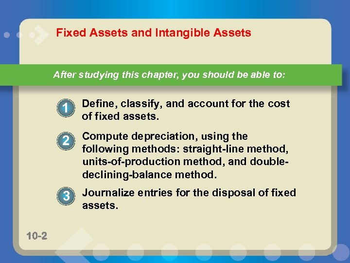 Fixed Learning Objective 1 Assets and Intangible Assets 3 -1 After studying this chapter,