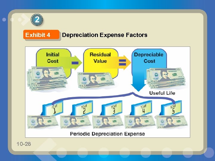 2 Exhibit 4 10 -28 Depreciation Expense Factors 