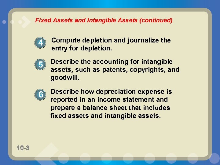 Fixed Assets and Intangible Assets (continued) 4 5 Describe the accounting for intangible assets,