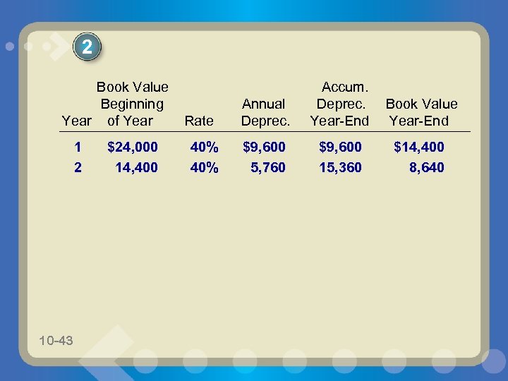 2 Book Value Beginning Year of Year 1 2 10 -43 $24, 000 14,