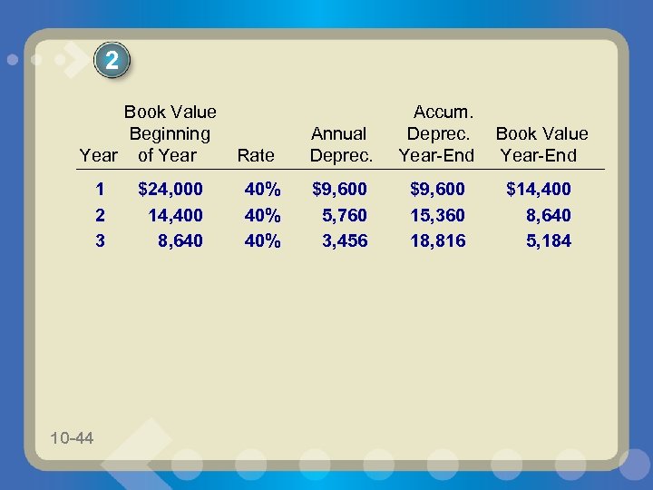 2 Book Value Beginning Year of Year 1 2 3 10 -44 $24, 000