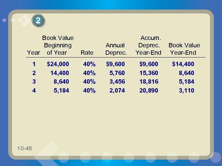 2 Book Value Beginning Year of Year 1 2 3 4 10 -45 $24,