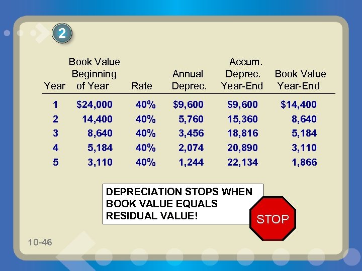 2 Book Value Beginning Year of Year 1 2 3 4 5 $24, 000