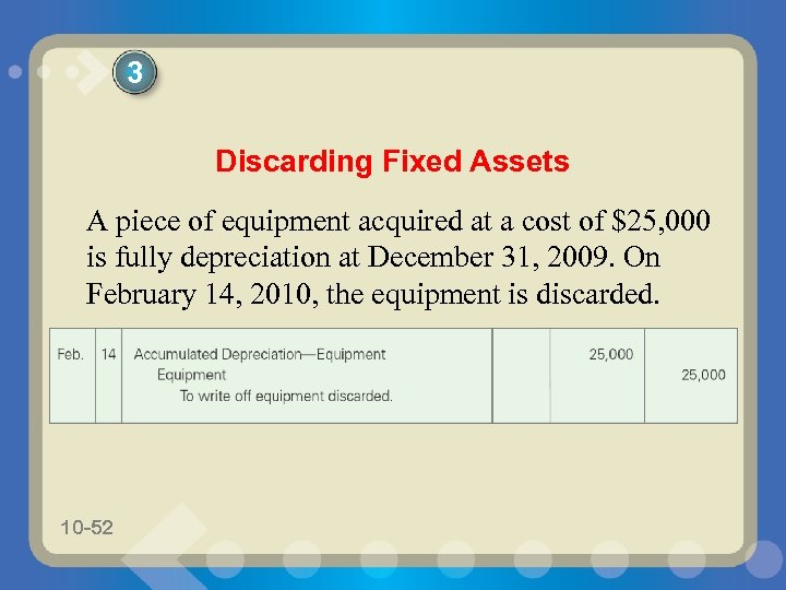 3 Discarding Fixed Assets A piece of equipment acquired at a cost of $25,