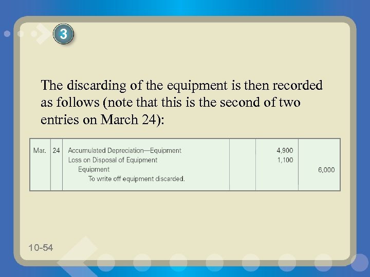 3 The discarding of the equipment is then recorded as follows (note that this