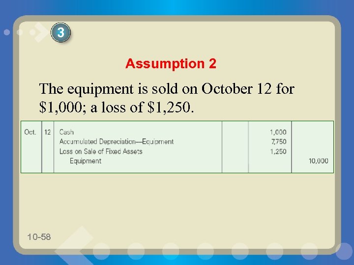 3 Assumption 2 The equipment is sold on October 12 for $1, 000; a