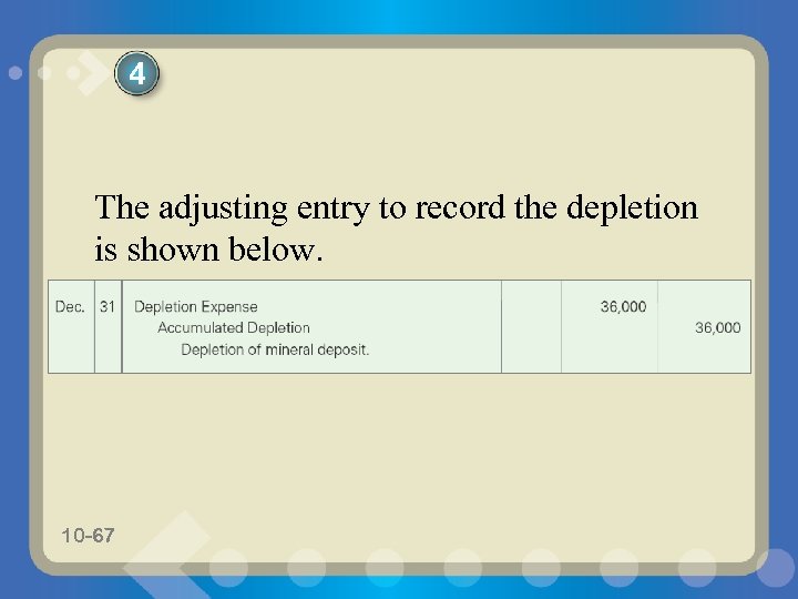 4 The adjusting entry to record the depletion is shown below. 10 -67 