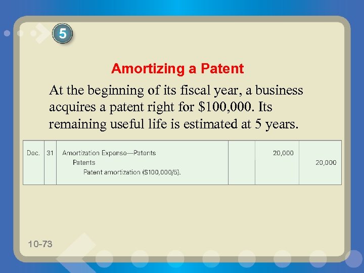 5 Amortizing a Patent At the beginning of its fiscal year, a business acquires