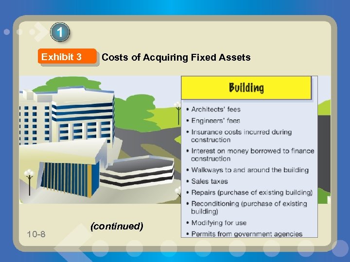 1 Exhibit 3 10 -8 Costs of Acquiring Fixed Assets (continued) 