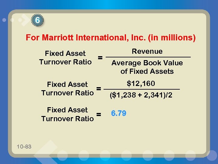 6 For Marriott International, Inc. (in millions) Fixed Asset = Turnover Ratio 10 -83