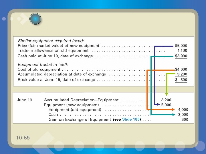 (see Slide 105) 10 -85 