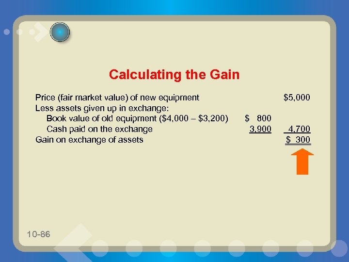 Calculating the Gain Price (fair market value) of new equipment Less assets given up