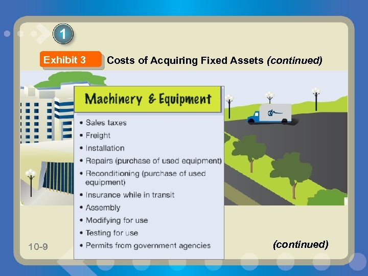 1 Exhibit 3 10 -9 Costs of Acquiring Fixed Assets (continued) 