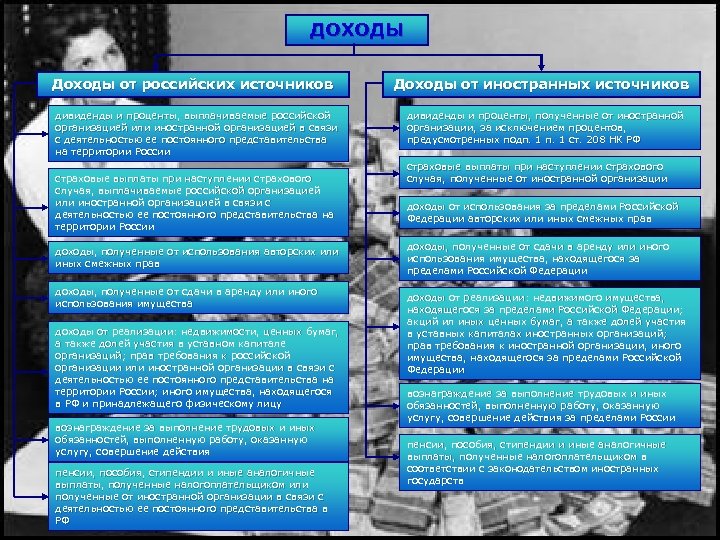 ДОХОДЫ Доходы от российских источников дивиденды и проценты, выплачиваемые российской организацией или иностранной организацией