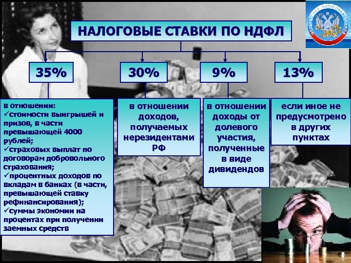 НАЛОГОВЫЕ СТАВКИ ПО НДФЛ 35% в отношении: üстоимости выигрышей и призов, в части превышающей