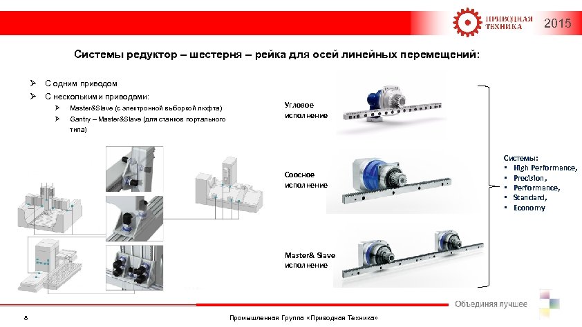 2015 Системы редуктор – шестерня – рейка для осей линейных перемещений: Ø Ø С