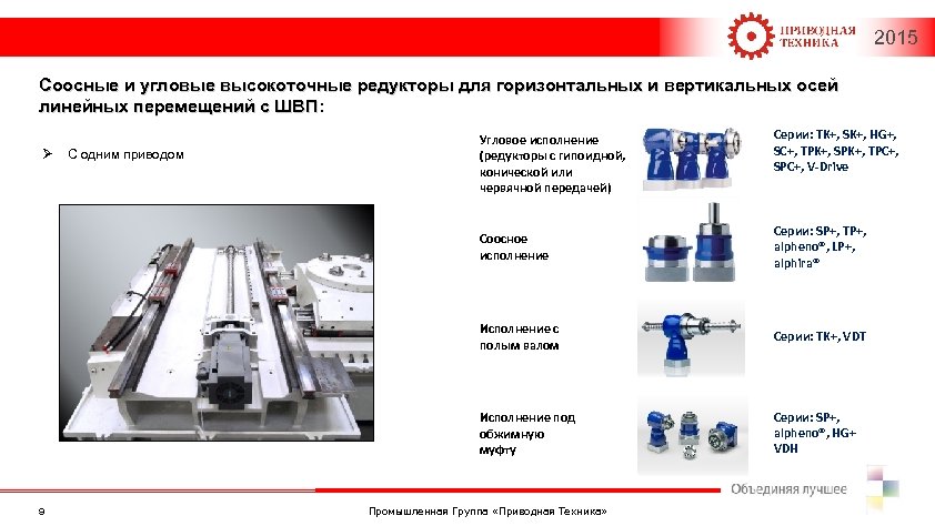 Тестирование а 1 основы промышленной