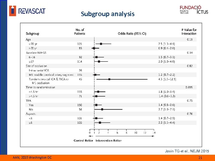 Subgroup analysis Jovin TG et al. , NEJM 2015 AAN, 2015 Washington DC 21