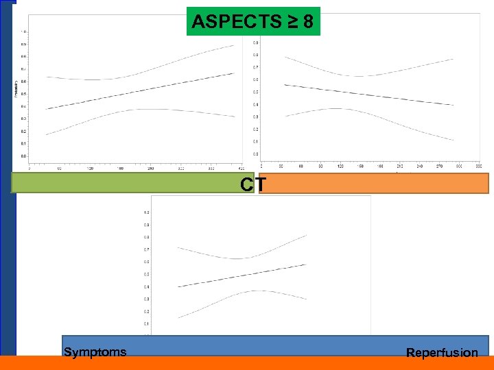 ASPECTS ≥ 8 CT Symptoms Reperfusion 