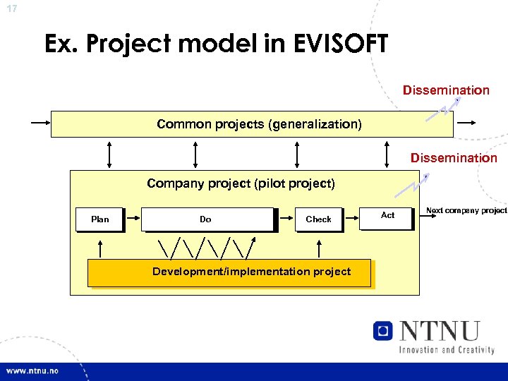 17 Ex. Project model in EVISOFT Dissemination Common projects (generalization) Dissemination Company project (pilot
