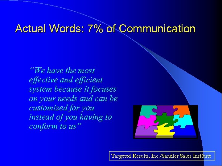 Actual Words: 7% of Communication “We have the most effective and efficient system because