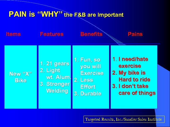 PAIN is “WHY” the F&B are Important Items New “X” Bike Features 1. 21