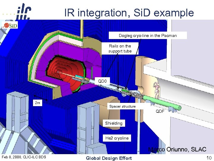 IR integration, Si. D example Dogleg cryo-line in the Pacman Rails on the support