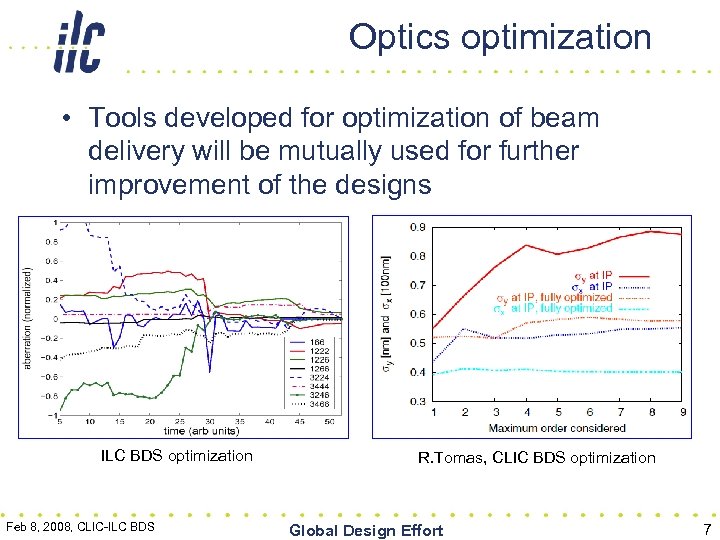 Optics optimization • Tools developed for optimization of beam delivery will be mutually used