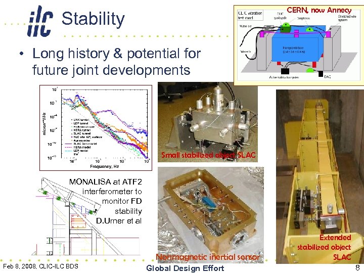 CERN, now Annecy Stability • Long history & potential for future joint developments Small